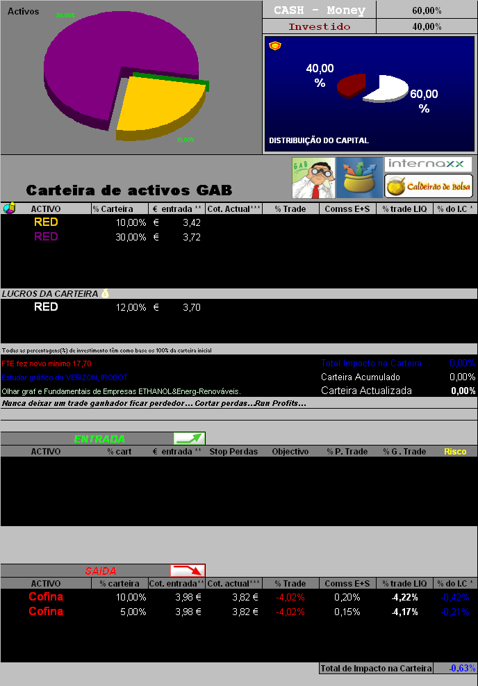 13042006-Saida COFINA & ACTactivos-carteira.PNG