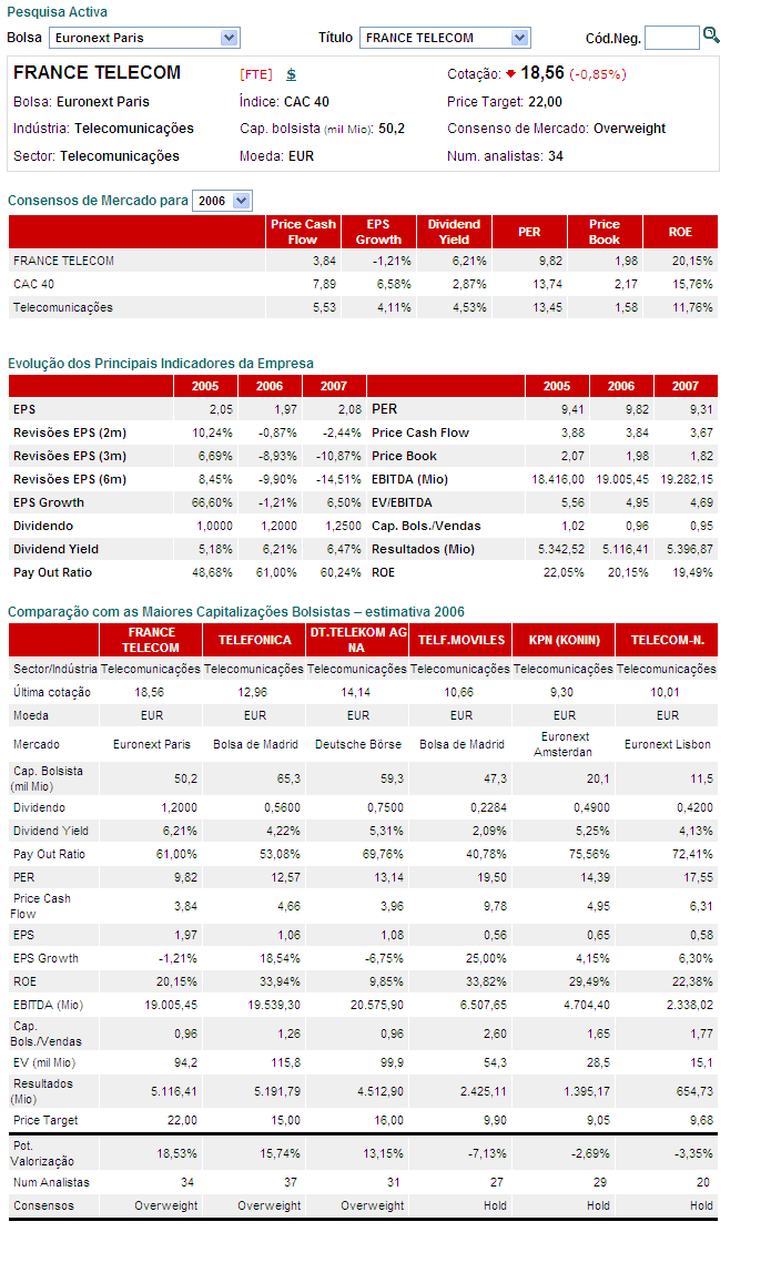 fte_Racios fundamentaisABR2006.png