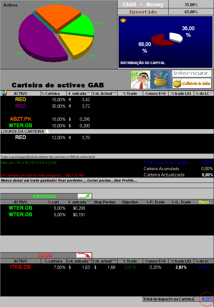 18042006-act de ENTRADS _ SAIDA & Act Titulos em carteira.PNG
