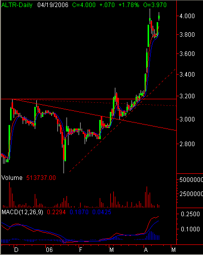 ALTR19ABR2006.PNG