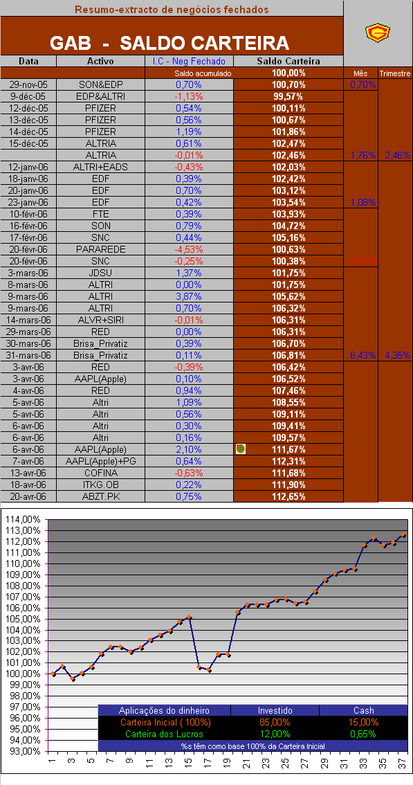 24042006- Act do Saldo.PNG