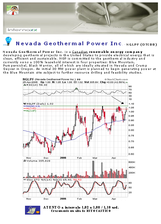 25042006-TRADEIDEA-NEVADA_GEOTHERMAL.PNG