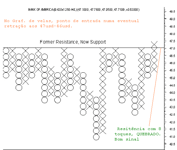27042006- Notas BAC-States.PNG