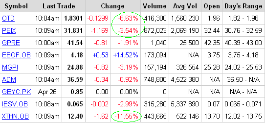 27042006- Notas ETHANOL.PNG