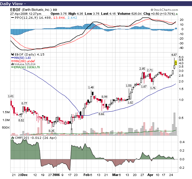 27042006- EBOF-stockcharts-Diário.PNG