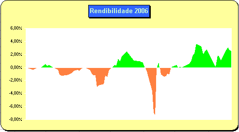 Trading2006b.PNG