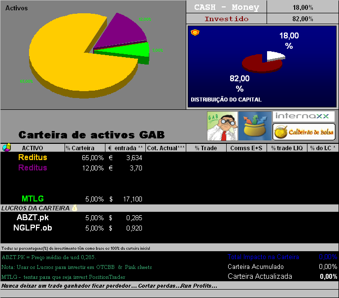 28042006-Titulos em carteira.PNG