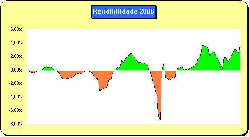 Trading2006b.PNG
