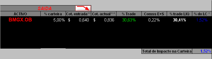 1052006-Mov-alerta MMangm-BMGX.OB.PNG