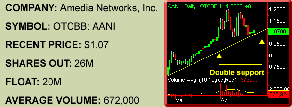 1052006-AMEDIA NETW....PNG