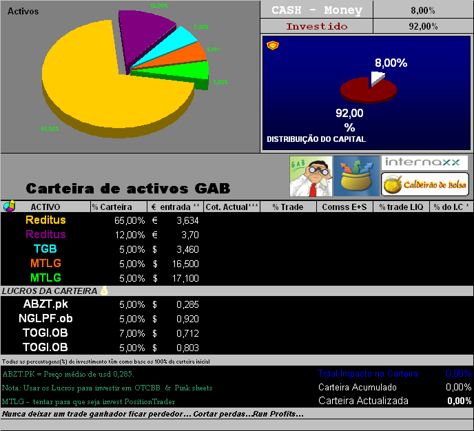 1052006-Titulos em carteira.PNG