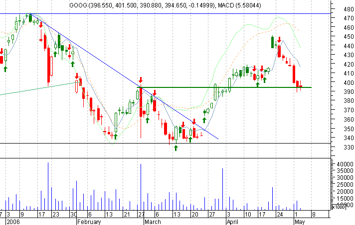 GOOG3Mai06.png