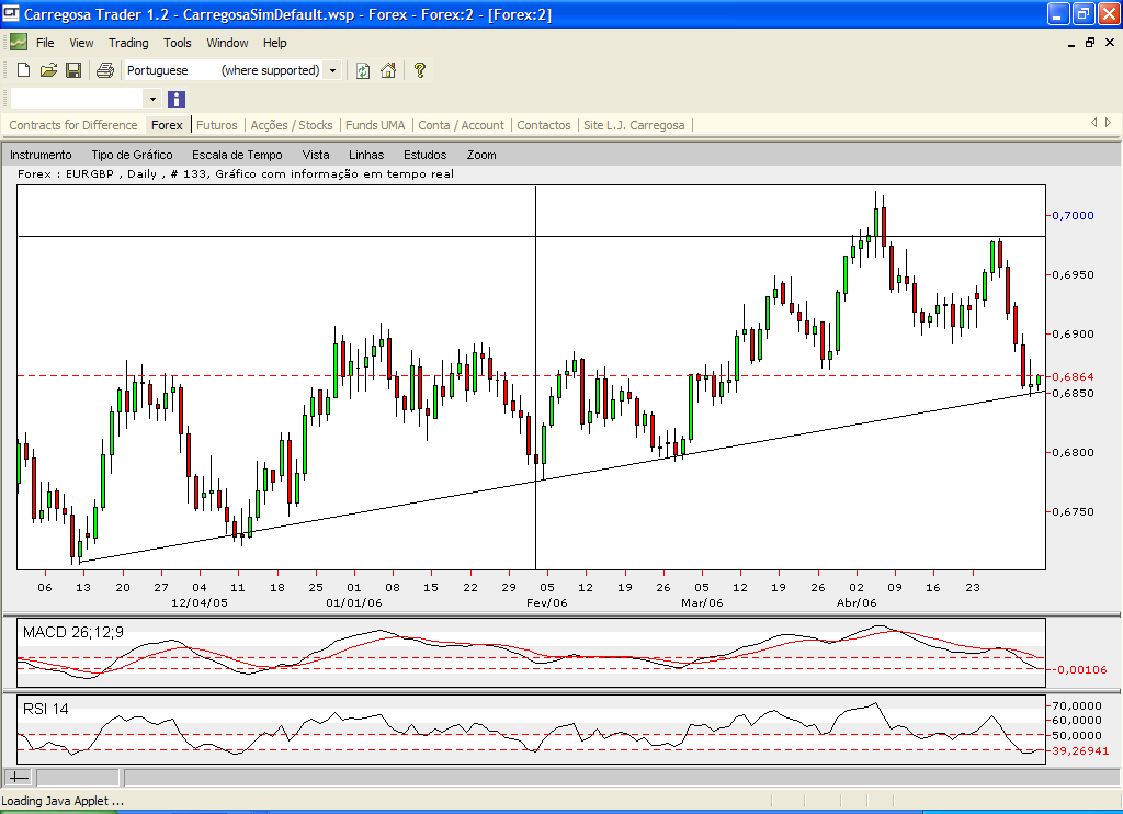 eurgbp2005-05-4.PNG