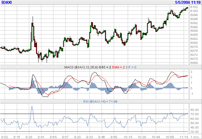 dax 6100 ..ja nao era sem tempo.png