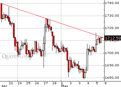 Nasdaq100 - 60 minutos.PNG