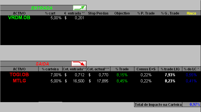 04052006-Movimentos do dia-04.PNG