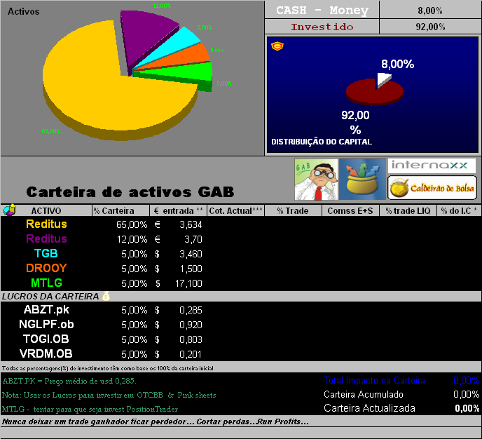 05052006-Titulos em carteira.PNG