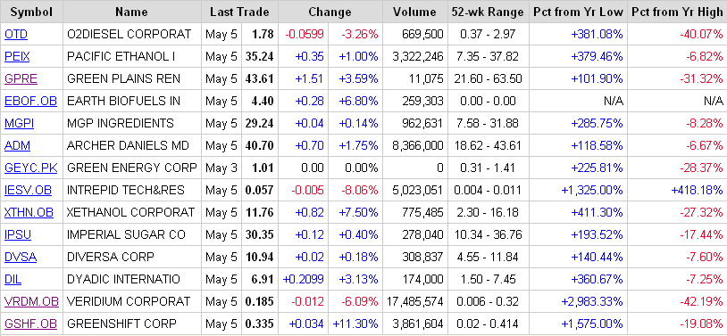 06052006-Tabela para postar TOPICO do AC (PEIX) no CDBolsa.PNG