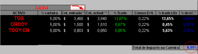08052006-movimentos-saida de activos-OURO.PNG