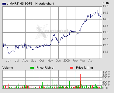 JERONIMO MARTINS.png