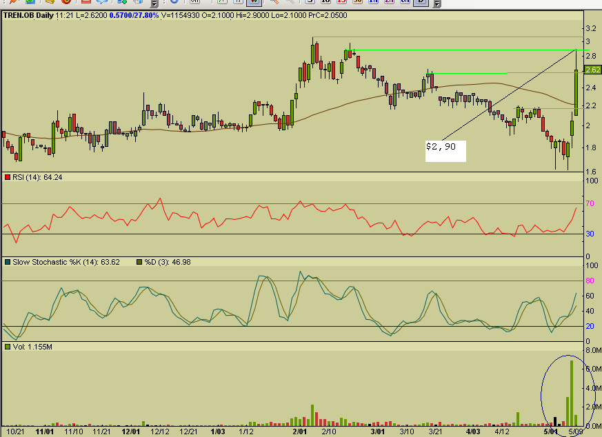 09052006-chart TREN.PNG