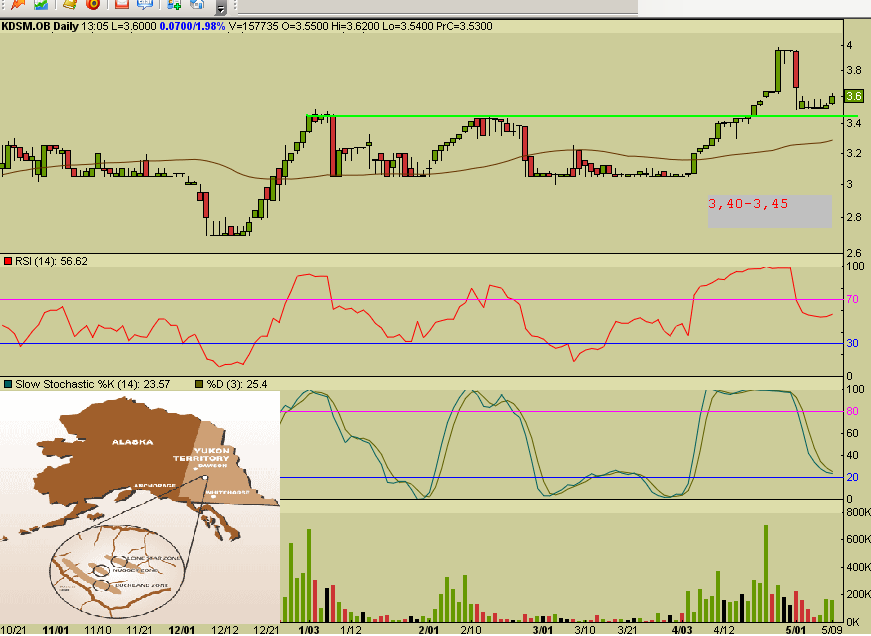 09052006-chart KDSM.PNG