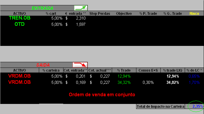 09052006-Act de movimentos.PNG