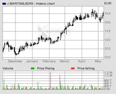 JERONIMO MARTINS.png