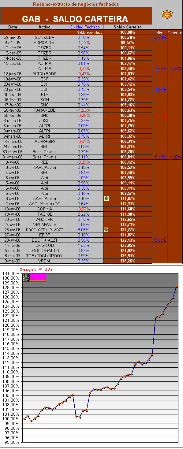 09052006-Act de saldo da carteira.PNG