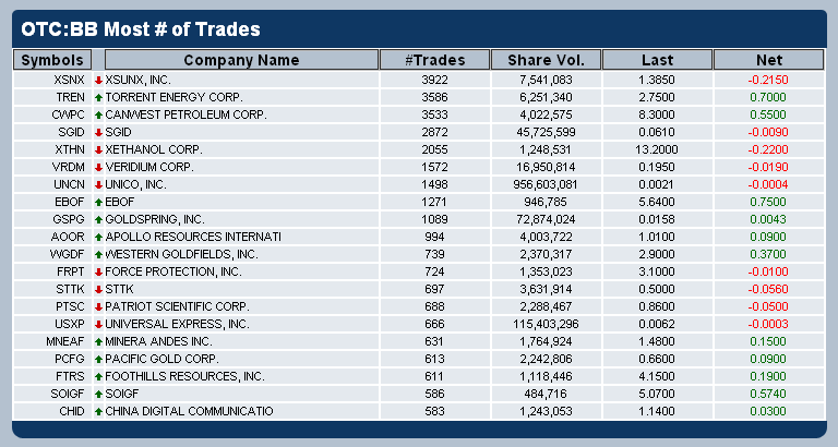 10052006-+TRADES-OTCbb.PNG
