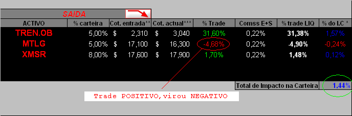 10052006-act movimentos 1&2.PNG