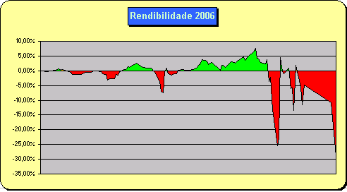 Trading2006b.PNG
