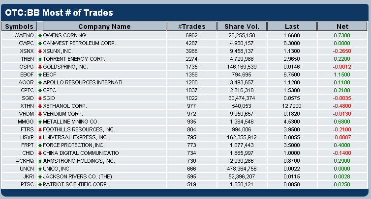 10052006-Tabela de + trades OTCBB.PNG