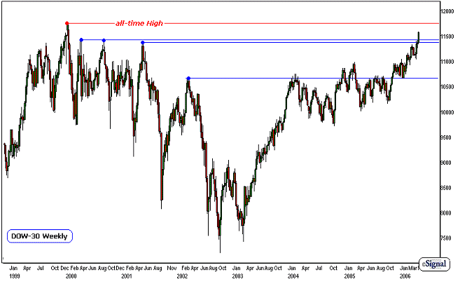 10052006-chart down.PNG