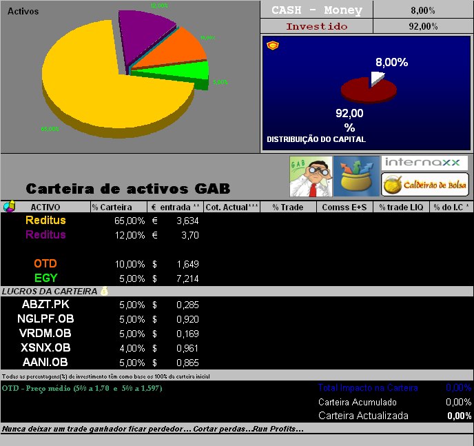11052006- Act titulos em carteira.PNG