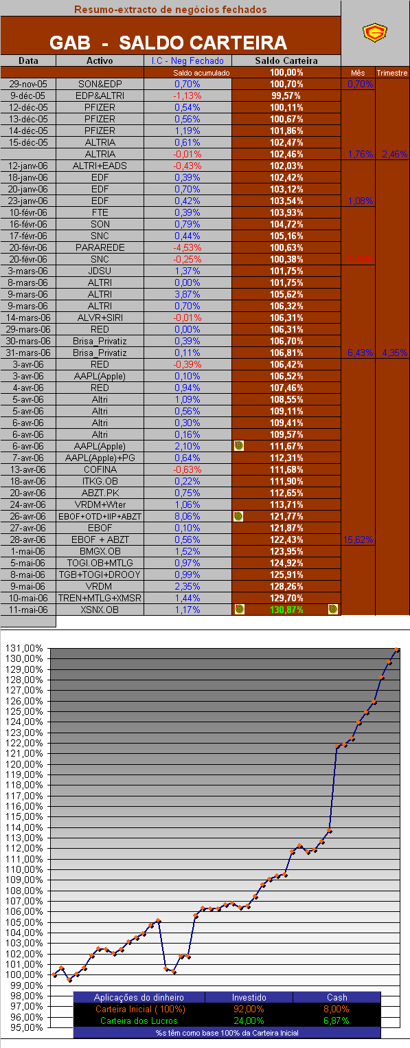 11052006- Act saldo em carteira.PNG