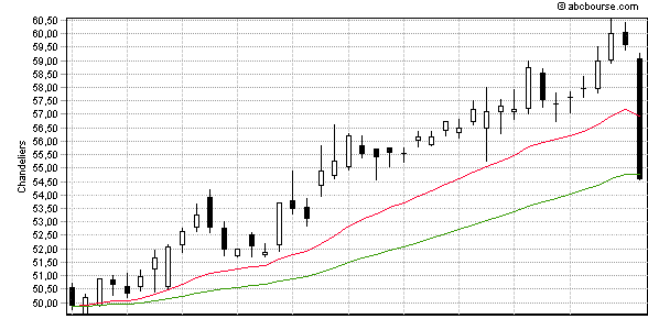 graphe_eod michelin 060512.gif