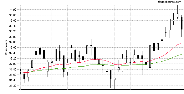 graphe_eod credit 060512.gif