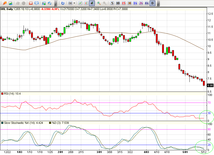 13052006-chart DRL 100 sessões.PNG