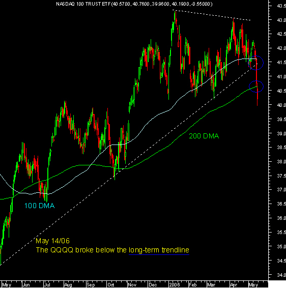 14052006-chart NASDAQ 100 ETF.PNG