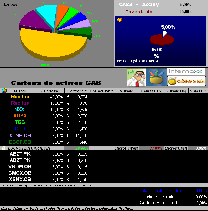 16052006-act titulos em carteira2.PNG