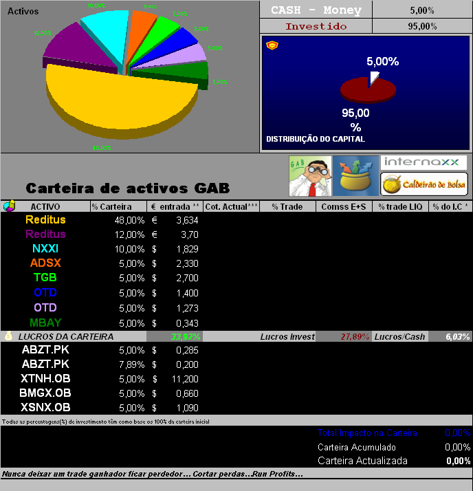 16052006-act titulos em carteira3.PNG