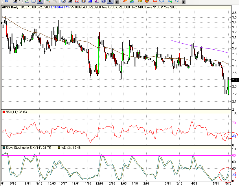 17052006-chart ADSX.PNG