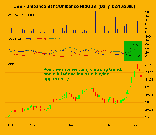 17052006-chart UBB.PNG