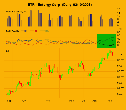17052006-chart ETR.PNG