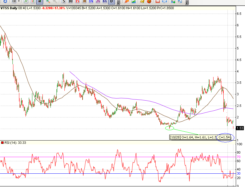 17052006-chart vtss_500-SESSÕES.PNG