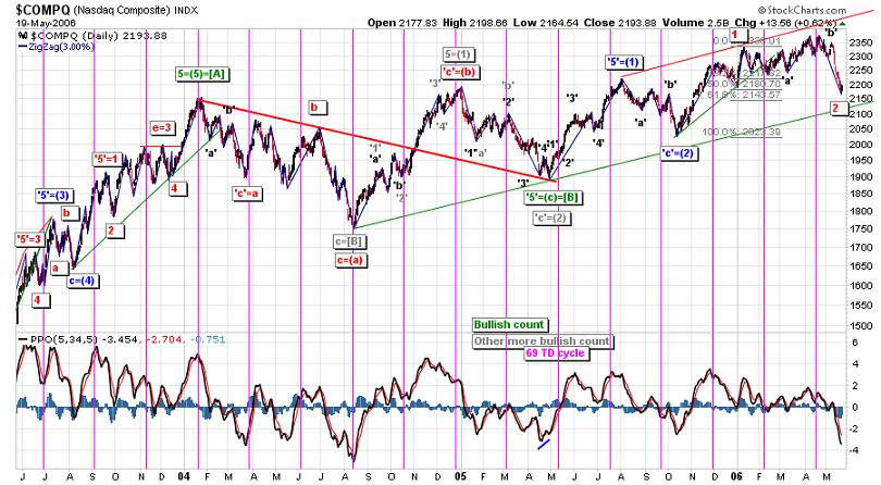 Nasdaq 3 year chart.JPG