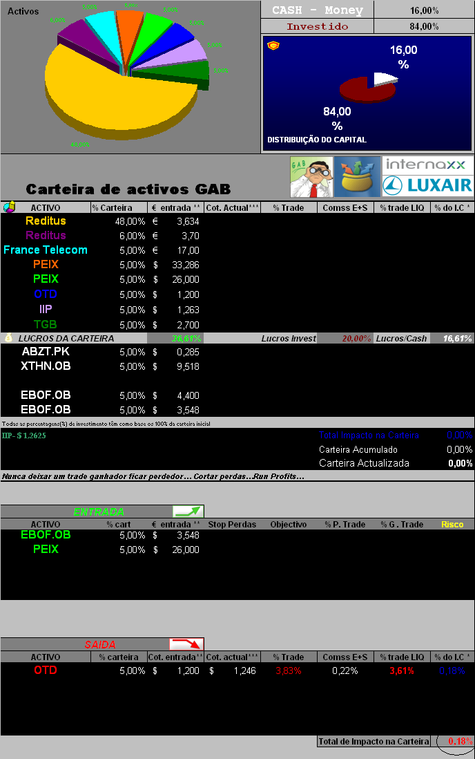 22052006-Act de movimentos2 & Act titulos em carteira.PNG