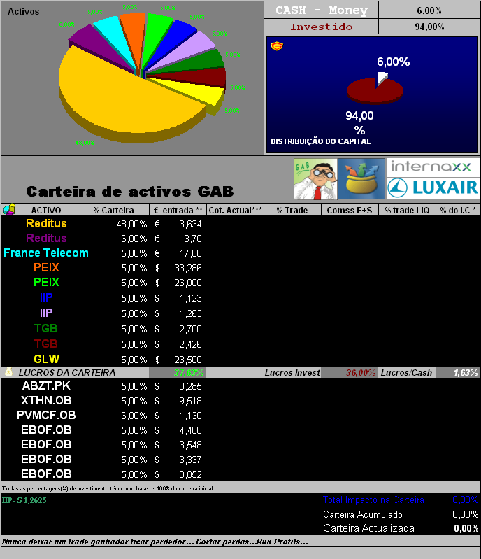 23052006-Act de titulos em carteira.PNG