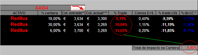 24052006-Act de movimentos.PNG